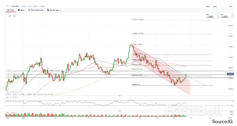 Week ahead forecast Oct 23rd-29th: USD/JPY, AUD/USD and EUR/USD_3