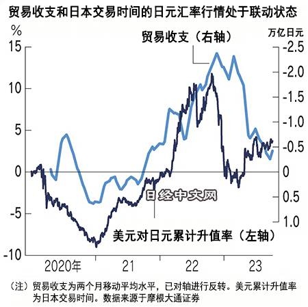 日元汇率遇上150壁垒?_1