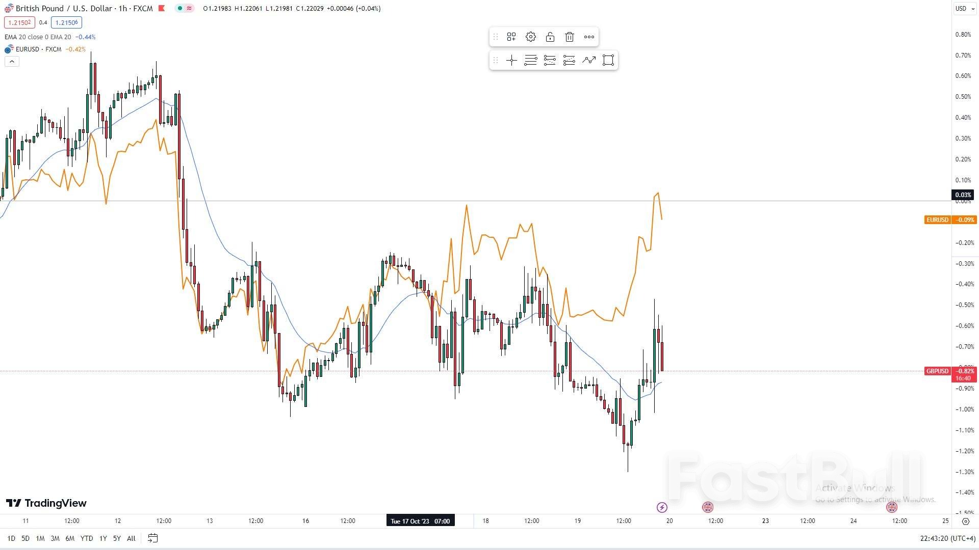 Jerome Powell's Speech Leaves Traders Puzzled Over Dollar's Direction_1