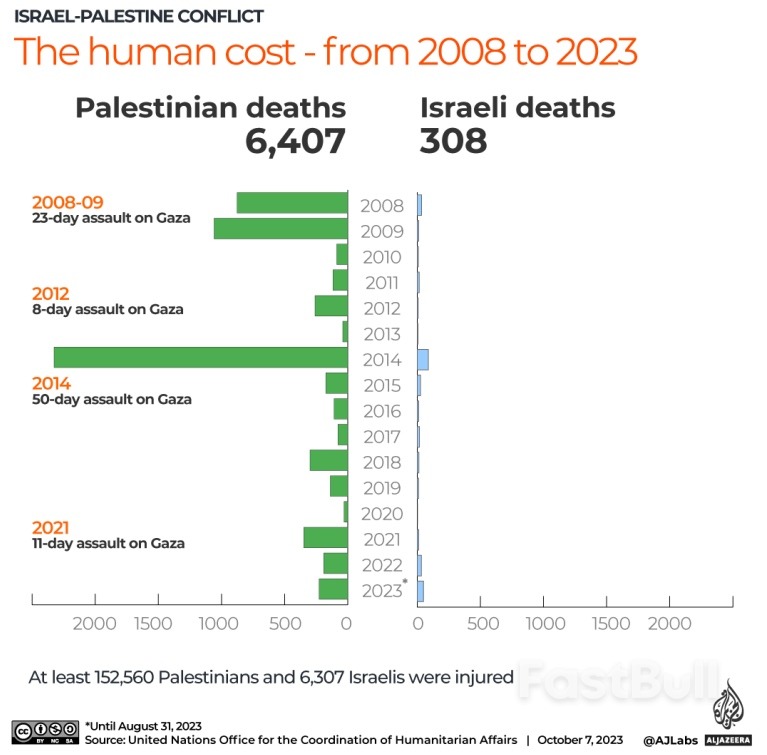 巴勒斯坦哈马斯为何对以色列发动袭击?所有要知道的事情_5 巴勒斯坦哈马斯为何对以色列发动袭击?所有要知道的事情_5
