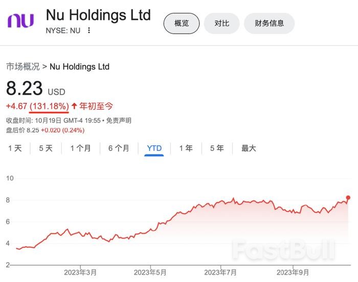 從砲轟到間接賺取數百萬美元,巴菲特對比特幣態度180度大轉變?_4 從砲轟到間接賺取數百萬美元,巴菲特對比特幣態度180度大轉變?_4