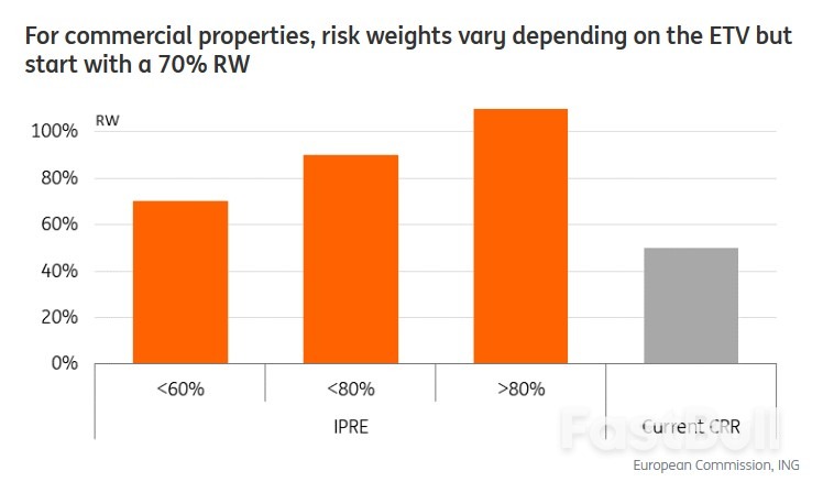 What Banks Can Expect from The Capital Requirements Regulation Review_8