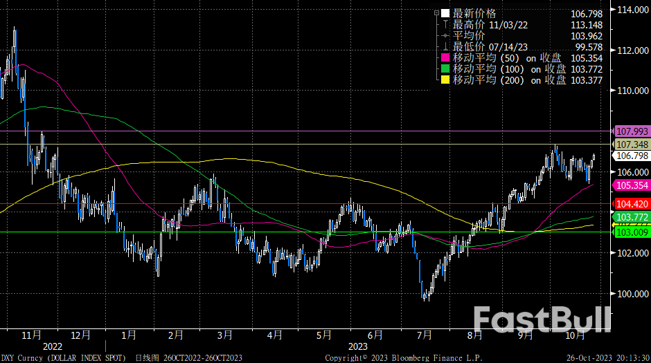 外汇周评：新的十字路口_4