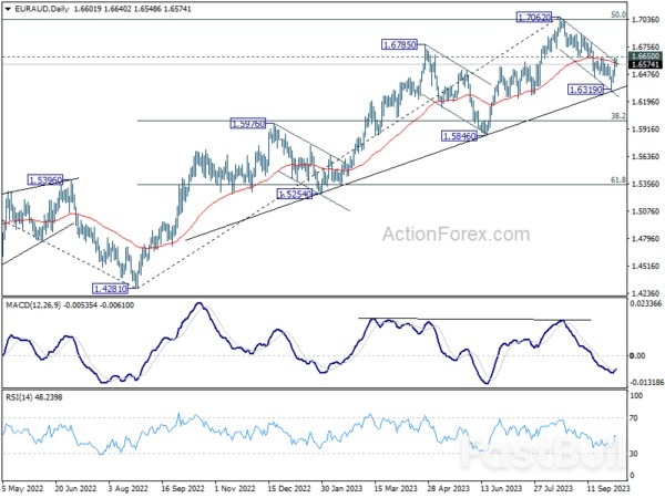 Escalating Risk Aversion Meets Yen Intervention_1 Escalating Risk Aversion Meets Yen Intervention_1