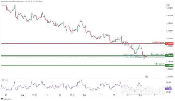 Technical Outlook and Review_2 Technical Outlook and Review_2
