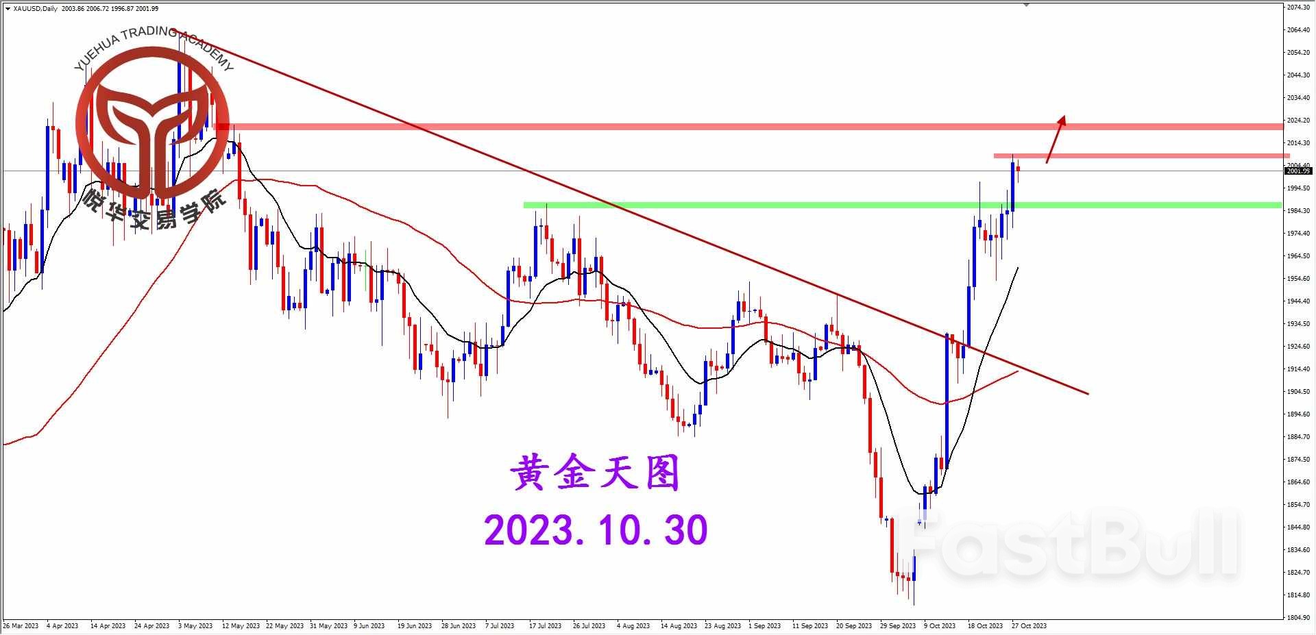 局势面临失控，黄金加速拉升_2