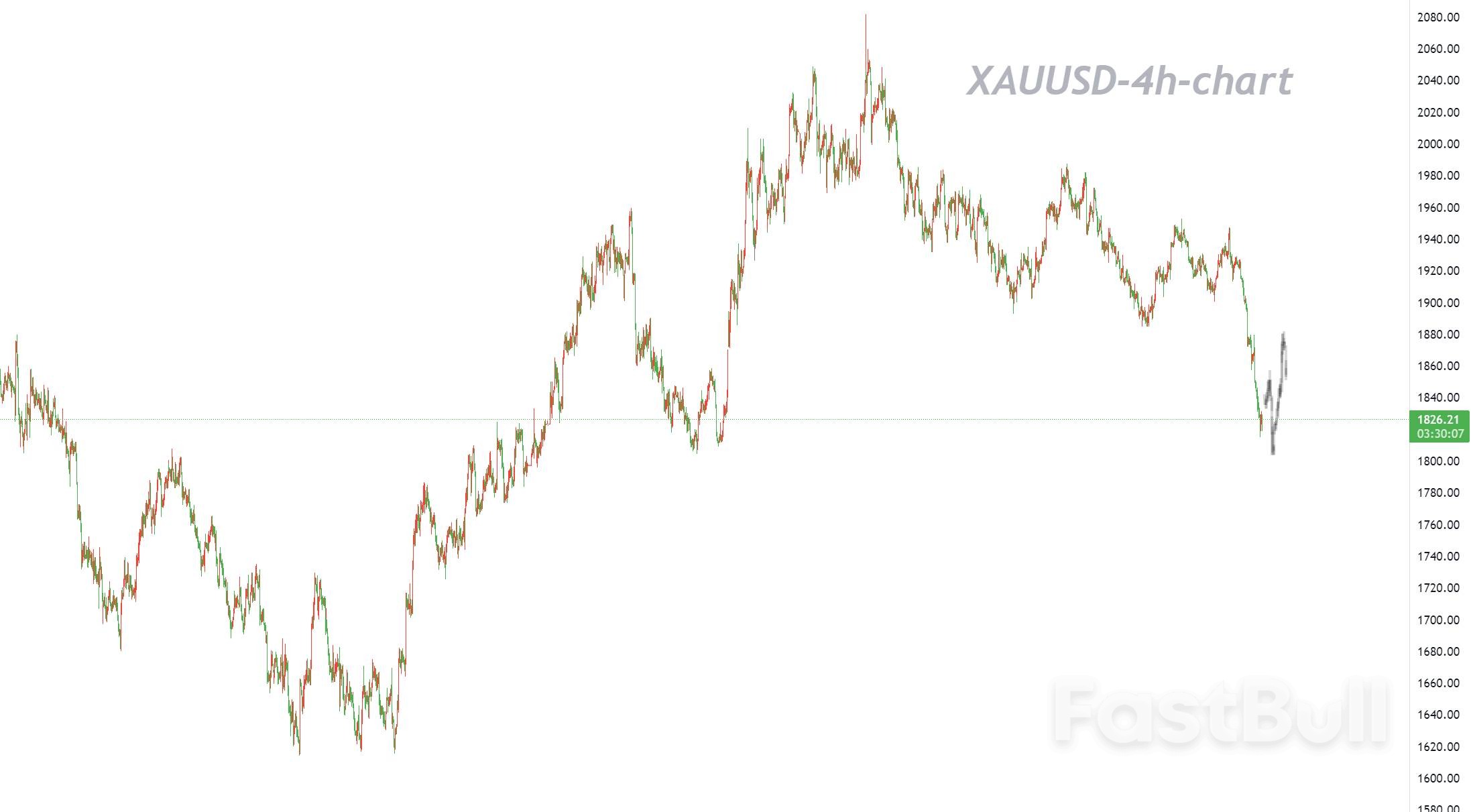 Buy Low and Sell High with Bearish Outlook Unchanged_1 Buy Low and Sell High with Bearish Outlook Unchanged_1