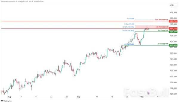 Technical Outlook and Review_1 Technical Outlook and Review_1