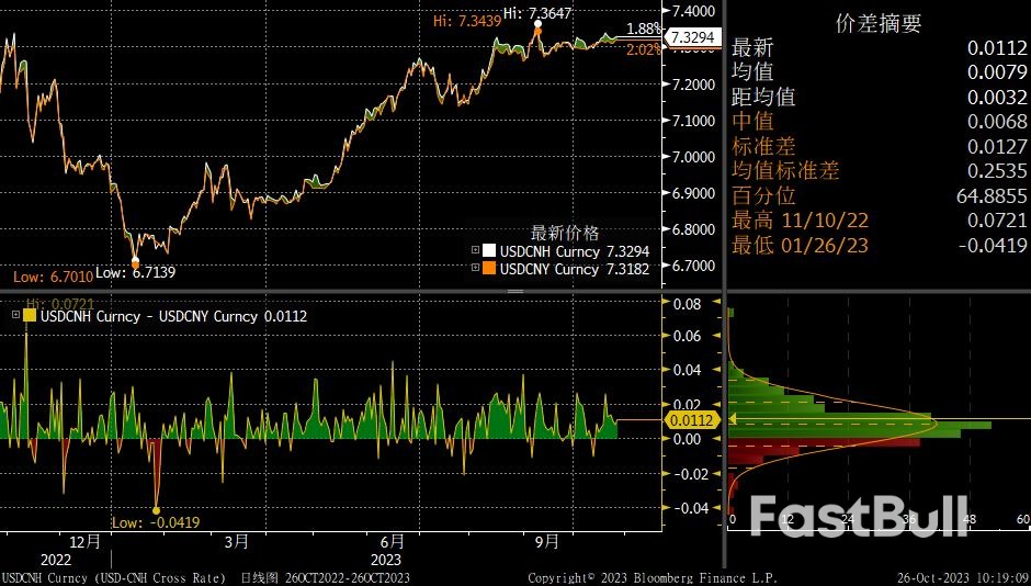 外汇周评：新的十字路口_6