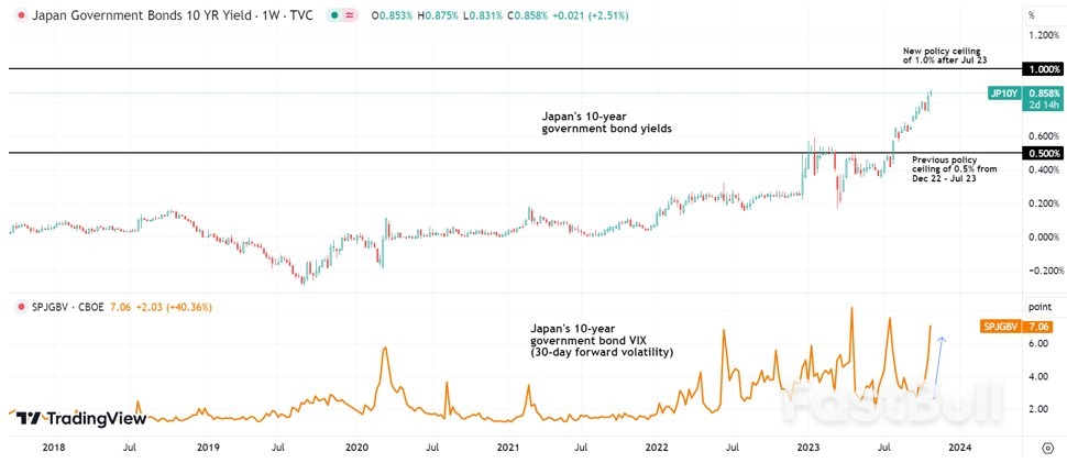 Bank of Japan (BoJ) Preview: Speculations Over Further Policy Tweak Mount_2