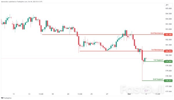 Technical Outlook and Review_6 Technical Outlook and Review_6