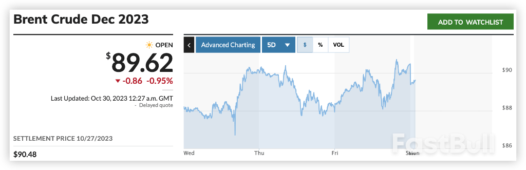 加沙战争进入“第二阶段”，油价本周下跌开盘，美股期货平稳_1
