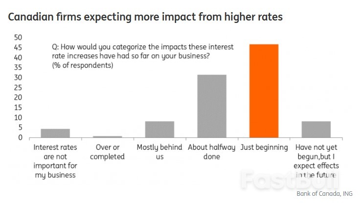 Bank of Canada Preview: Stretching the 'Hawkish Hold' Approach_1