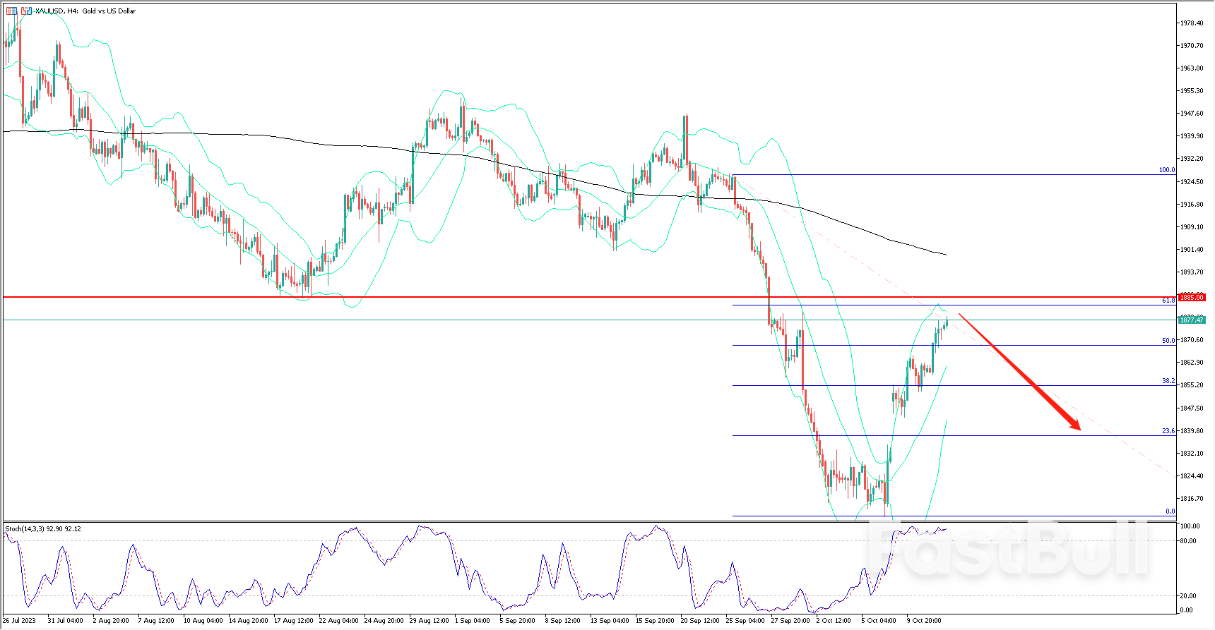 巴以冲突下，如何看待黄金？_3