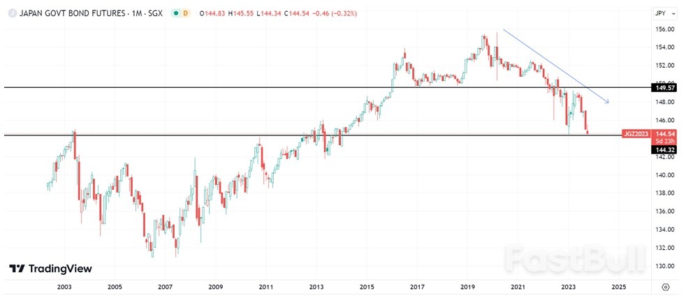 Bank of Japan (BoJ) Preview: Speculations Over Further Policy Tweak Mount_3