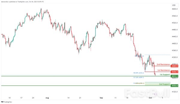 Technical Outlook and Review_14 Technical Outlook and Review_14