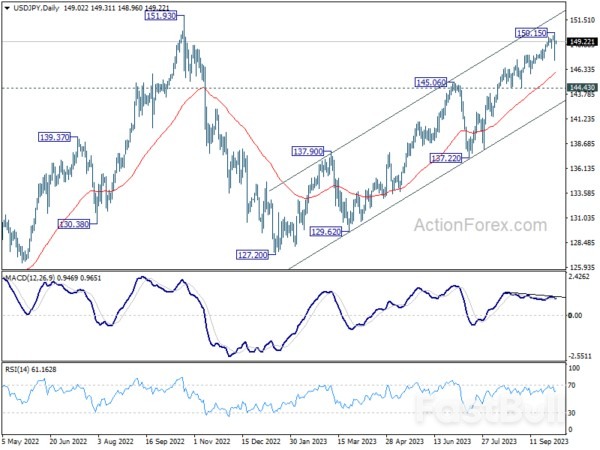 Escalating Risk Aversion Meets Yen Intervention_6 Escalating Risk Aversion Meets Yen Intervention_6