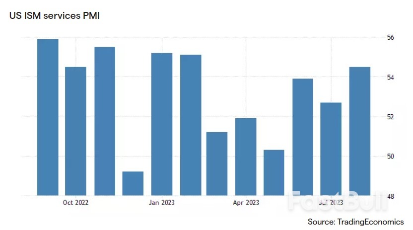 U.S. Equity Indices Jolted by Jobs Data and House Speakers Removal_1