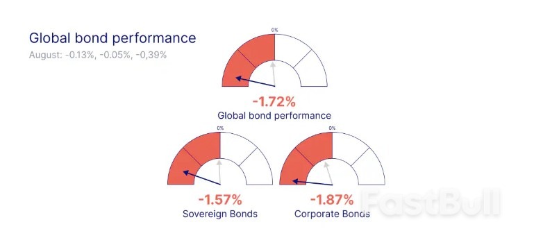 September Market Performance: The Start of a Storm?_3