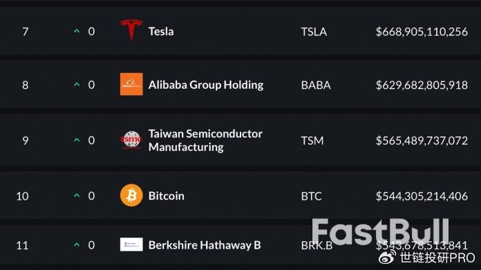 從砲轟到間接賺取數百萬美元,巴菲特對比特幣態度180度大轉變?_2 從砲轟到間接賺取數百萬美元,巴菲特對比特幣態度180度大轉變?_2