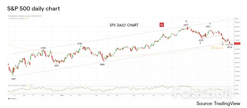 U.S. Equity Indices Jolted by Jobs Data and House Speakers Removal_2