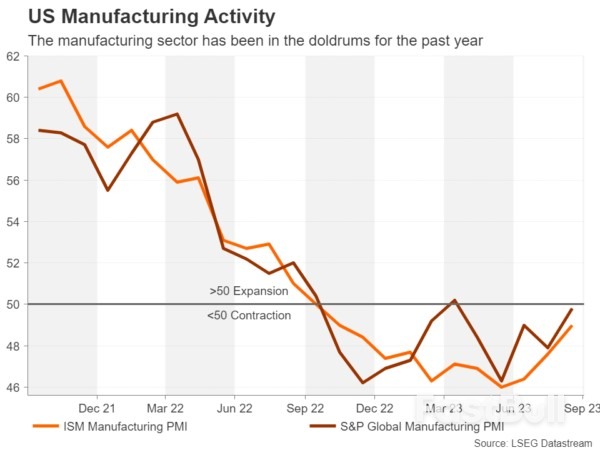 As US Yields Surge, How High Can They Go?_4