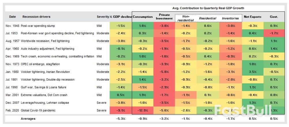 Will the U.S. Economy Avoid a Recession Next Year?_2 Will the U.S. Economy Avoid a Recession Next Year?_2
