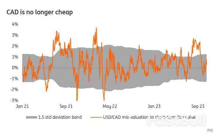 Bank of Canada Preview: Stretching the 'Hawkish Hold' Approach_4