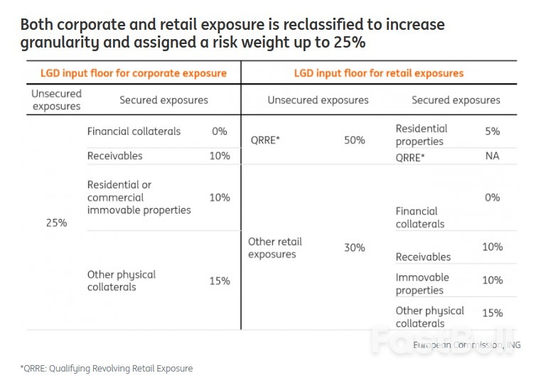 What Banks Can Expect from The Capital Requirements Regulation Review_10