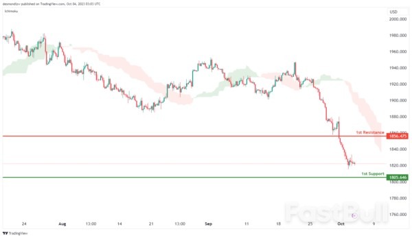 Technical Outlook and Review_18 Technical Outlook and Review_18