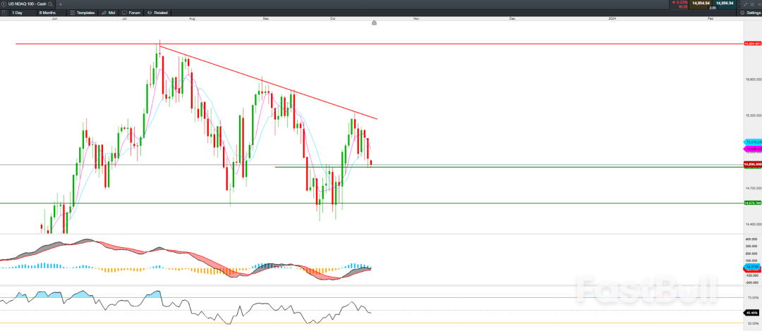 特斯拉业绩不及预期大跌4.8%,纳指再度走弱,后市如何看待?_2 特斯拉业绩不及预期大跌4.8%,纳指再度走弱,后市如何看待?_2