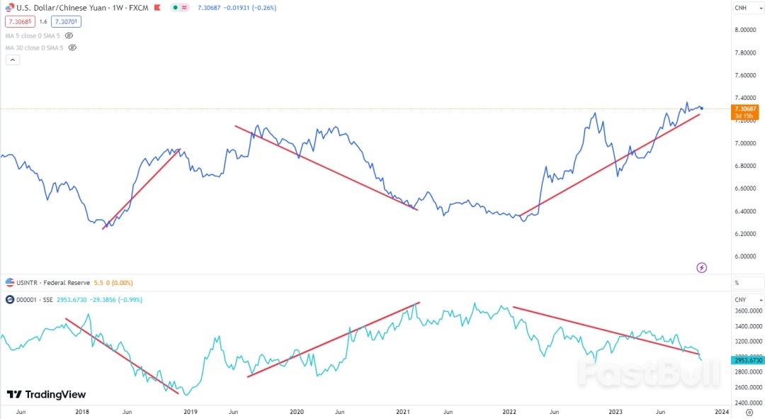 上證指數失守3000後,我們該做什麼?_3 上證指數失守3000後,我們該做什麼?_3