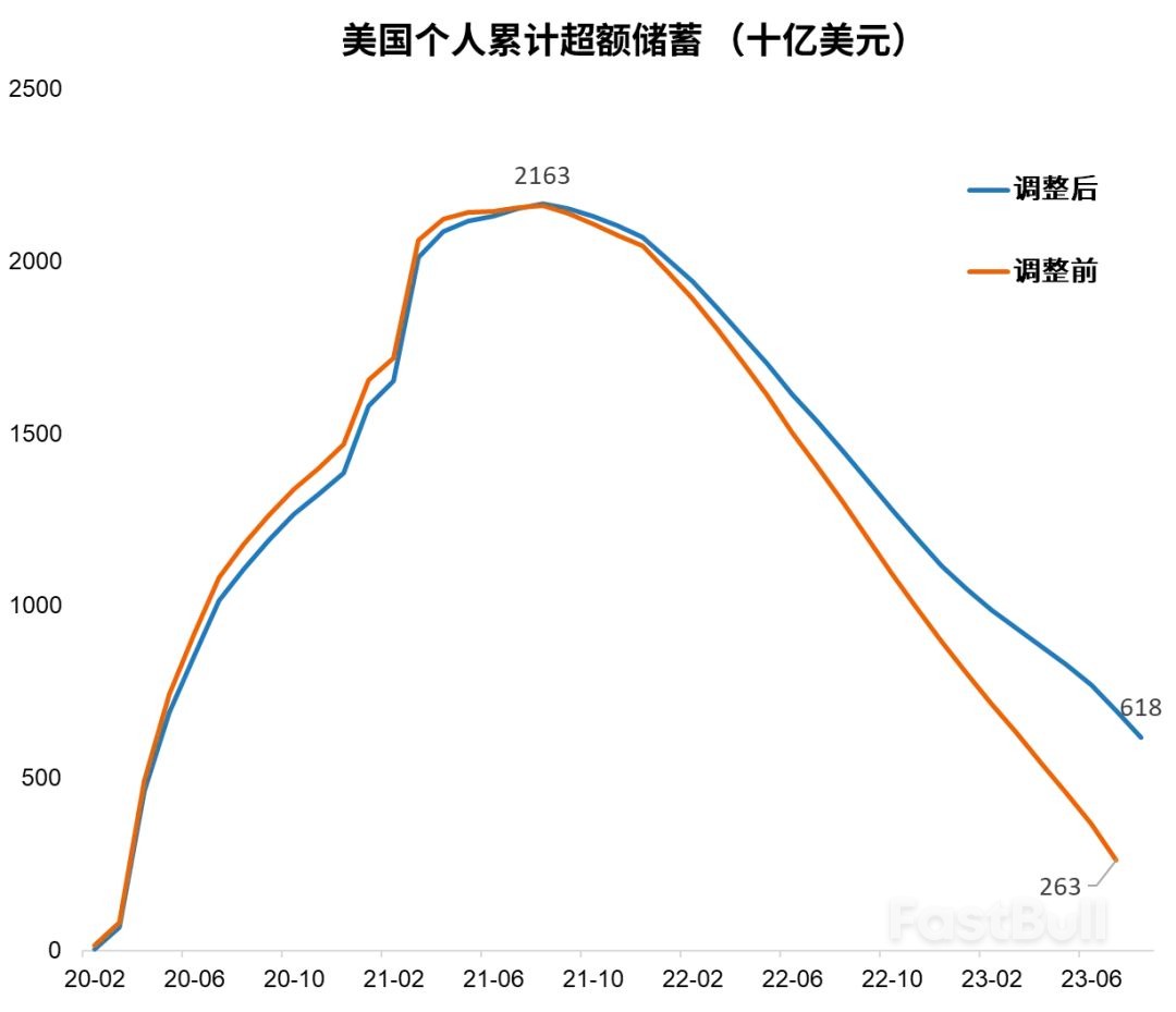 美债收益率飙升,债券配置正当时_3