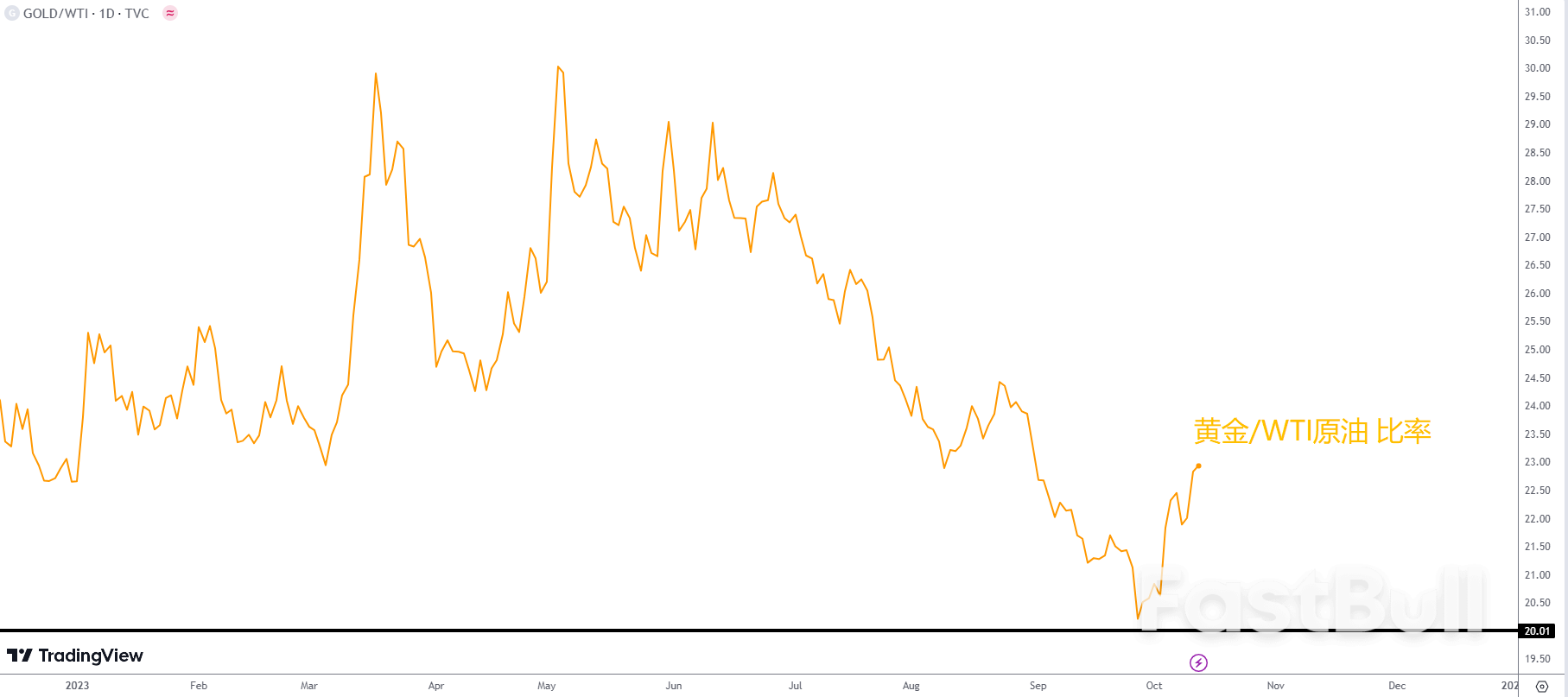 巴以冲突下，如何看待黄金？_2