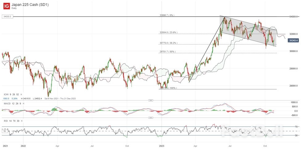 Bank of Japan (BoJ) Preview: Speculations Over Further Policy Tweak Mount_6