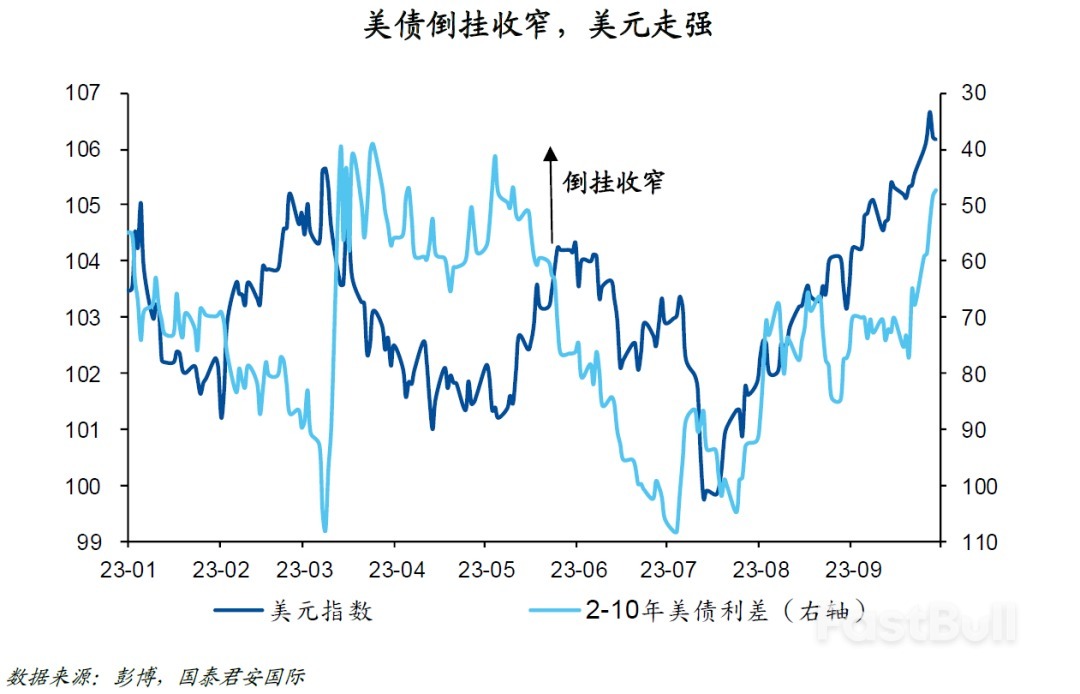 美国：10年美债利率会破5么？_1