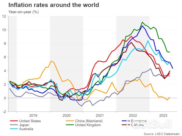 As US Yields Surge, How High Can They Go?_2