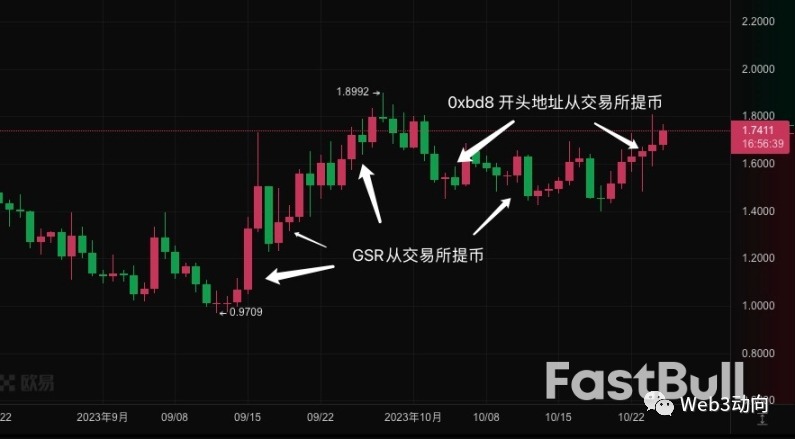 币圈山寨狂欢季将至?上涨前有哪些预兆?_3 币圈山寨狂欢季将至?上涨前有哪些预兆?_3