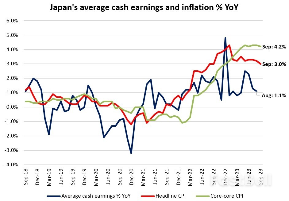 Bank of Japan (BoJ) Preview: Speculations Over Further Policy Tweak Mount_4