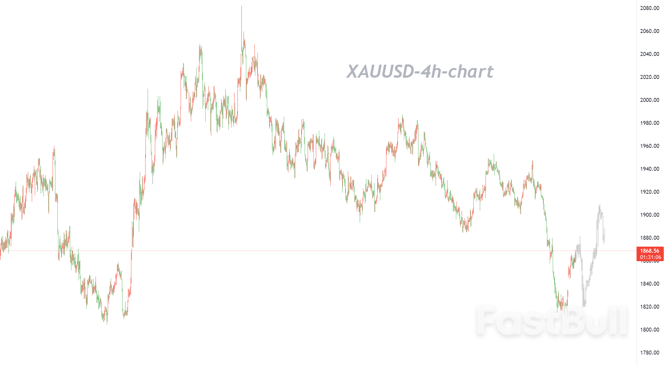 As the Market Comes to the Bearish Levels, Bulls Could Leave One After Another_1