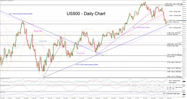 U.S. 500 Cash Index Trades a Tad Above a 2-Month Low_1 U.S. 500 Cash Index Trades a Tad Above a 2-Month Low_1