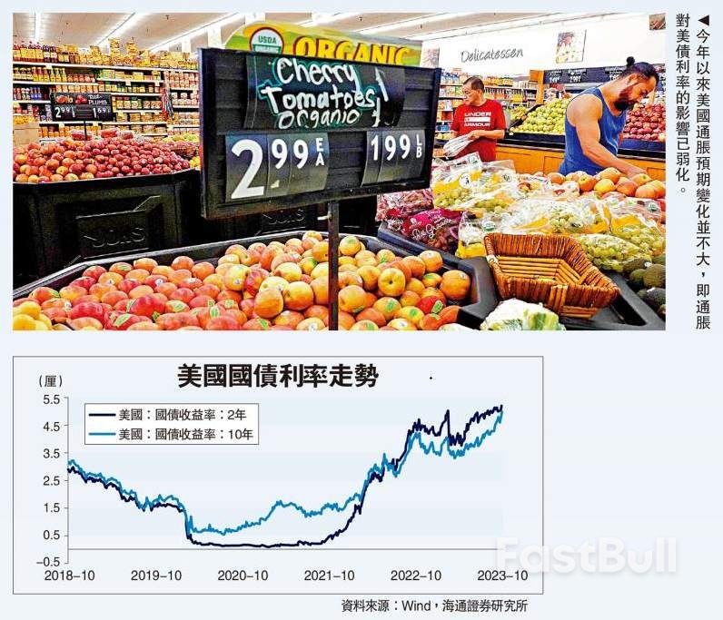 美国财政赤字攀升，推高美国国债利率_1