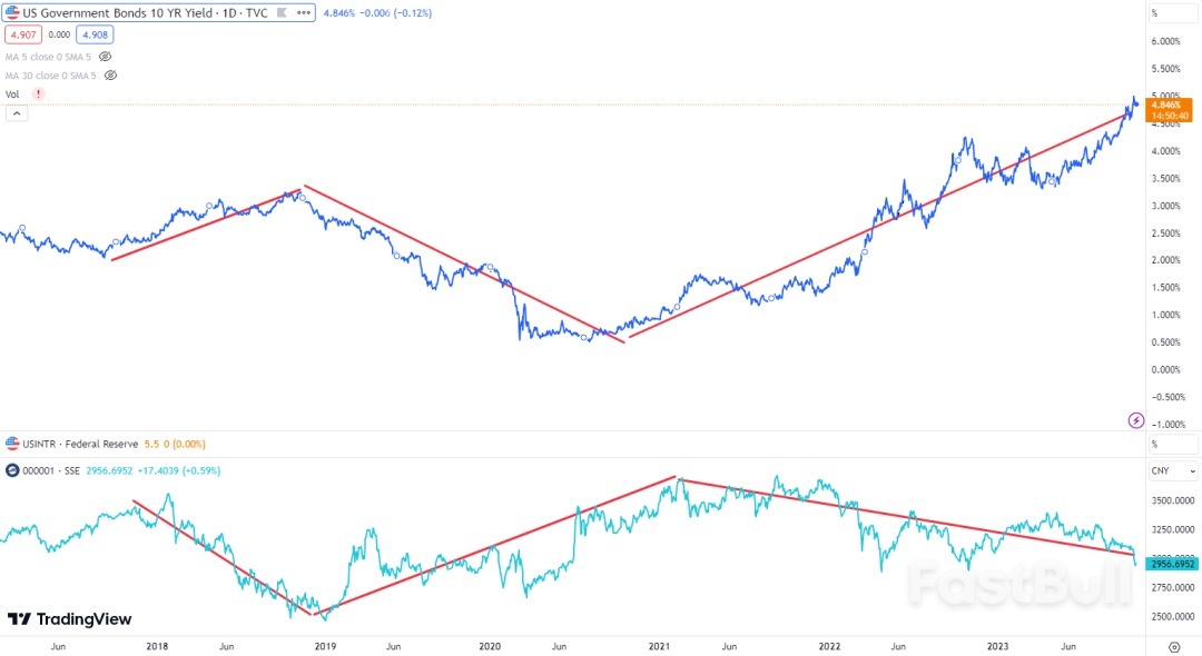 上證指數失守3000後，我們該做什麼？_2