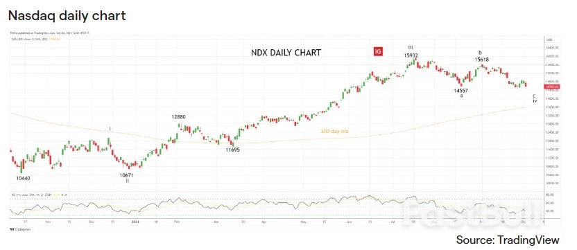 U.S. Equity Indices Jolted by Jobs Data and House Speakers Removal_3