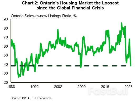 The Weekly Bottom Line: Extended Fed Pause Looking Increasingly Likely_4 The Weekly Bottom Line: Extended Fed Pause Looking Increasingly Likely_4