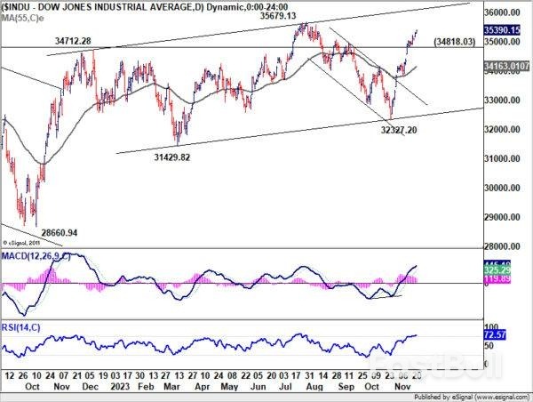 Dollar's Weak Streak Continues, Sterling and Antipodean Currencies Shine_2