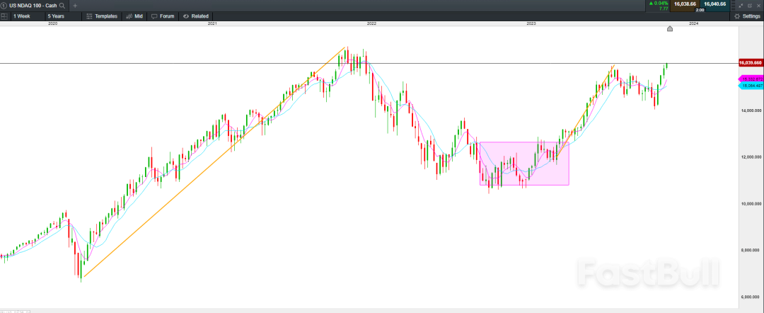 了解美股杠杆ETF,长期持有的风险是什么_2 了解美股杠杆ETF,长期持有的风险是什么_2