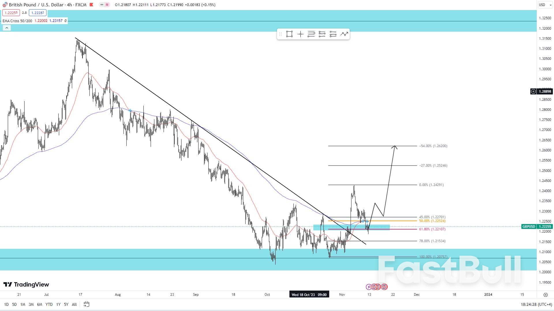GBP/USD Finds Footing as UK GDP Surprises to the Upside_1