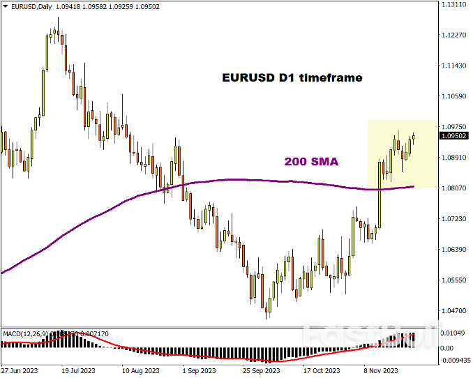 歐美強勢反彈,還能延續升勢嗎? _2 欧美强势反弹,还能延续升势吗?_2