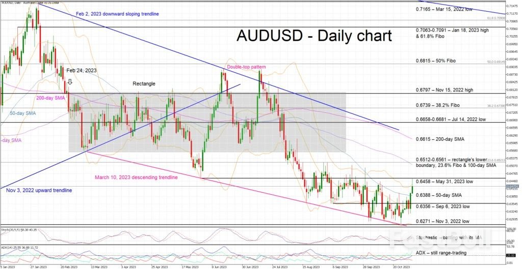 Will the RBA Confirm the Rate Hike Expectations?_1